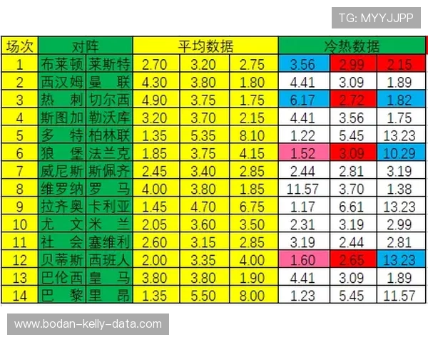 凯利指数看波胆避坑指南彩票数字高频玩法防骗