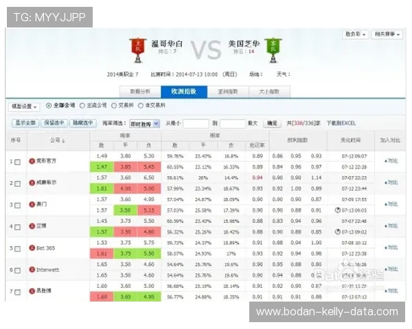 哪个网站波胆赔率高 大型赛事预热避坑防骗指南